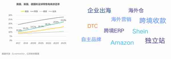 支付体系（四）：聊聊海外支付成功率那些事儿