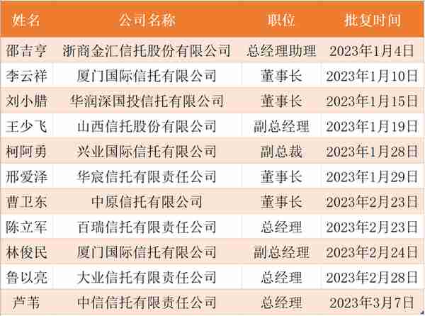 香港中信信托(中信信托香港分公司)