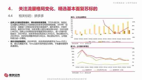 2023年互联网传媒行业投资策略报告：否极泰来，拥抱全面复苏