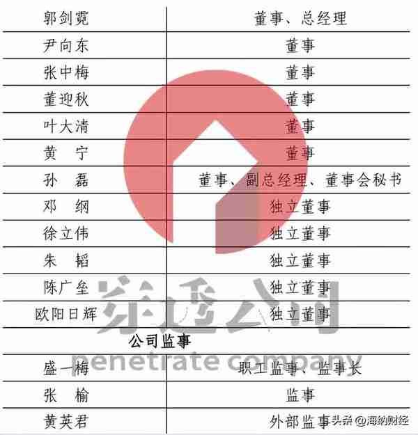 独家|马上消费金融已选定创业板上市，能成消费金融第一股吗？