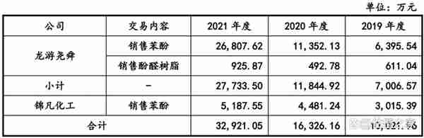 杭摩新材涉嫌通过关联方做大收入与利润，疑虚减贸易收入占比