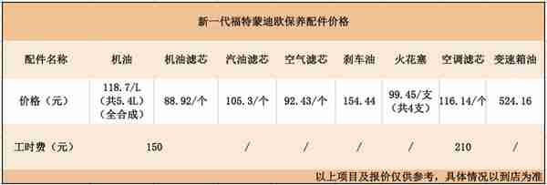 一个月要2200元？新一代蒙迪欧养车成本分析！