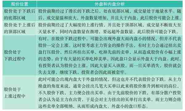 专业人士都在用的看盘策略，为你剖析主力意图，稳抓买卖时机