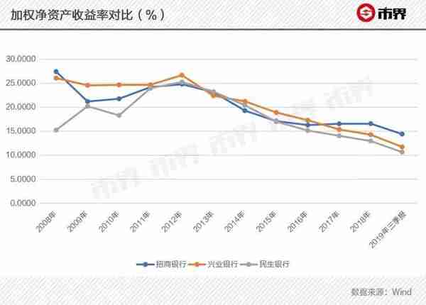 民生银行往事：安邦一天爆买50亿、掉队招行、“小微之王”沦落