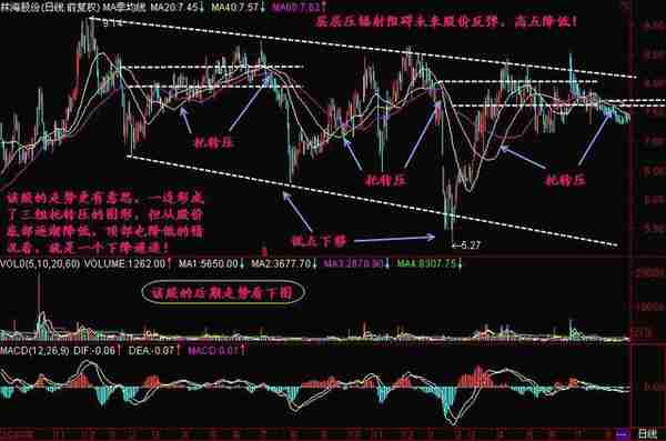 A股股市永不坑人的均线选股法“三条均线形成价托，股价必将上扬”!终生受益！