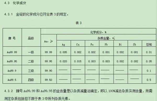 伦敦黄金市场协会(伦敦黄金市场协会会长)