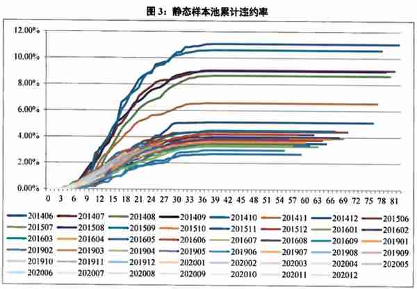 平安银行最牛“造假”ABS：平均年薪81万的金领申请了18%的车抵贷