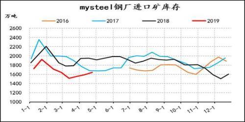 信达期货：焦炭1909回落后择机做多