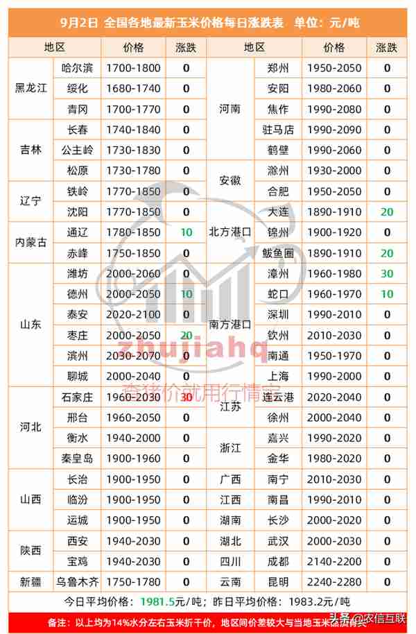 南美大豆进口成本大增！美豆难入国门！国内大豆豆粕都要涨价？