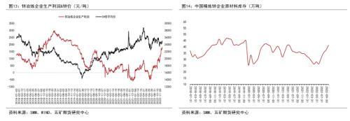 铜年报：海外经济实质下滑，上方空间受限