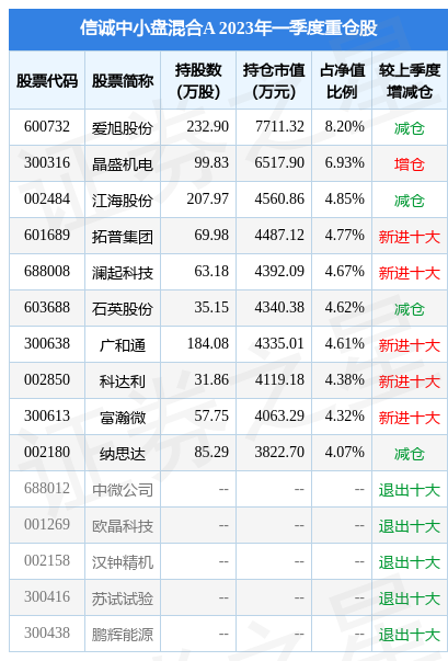 4月21日广和通跌6.85%，信诚中小盘混合A基金重仓该股