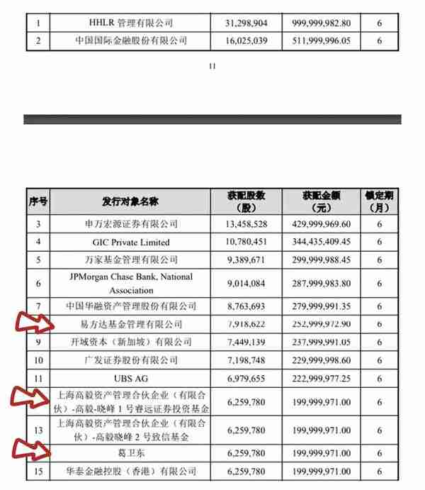 葛卫东在用友网络中闷杀众多私募与机构，16亿元装入囊中