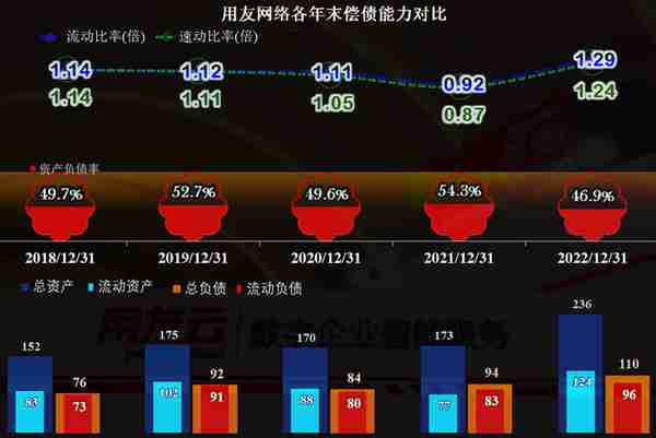 从用友网络2022年财报看，国产财务软件大佬正在经历中年危机