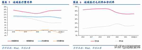 深耕IVD领域，迪瑞医疗：华润入主，向头部企业迈进，开启新篇章