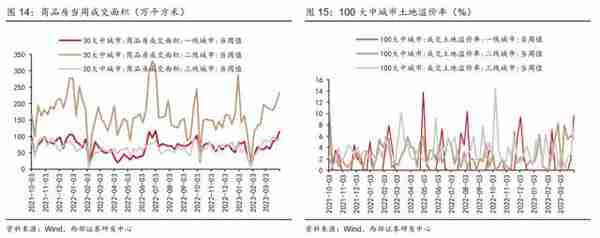 西部策略：事情正在发生变化