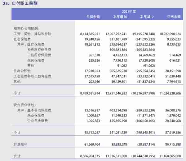 中金员工不配高薪