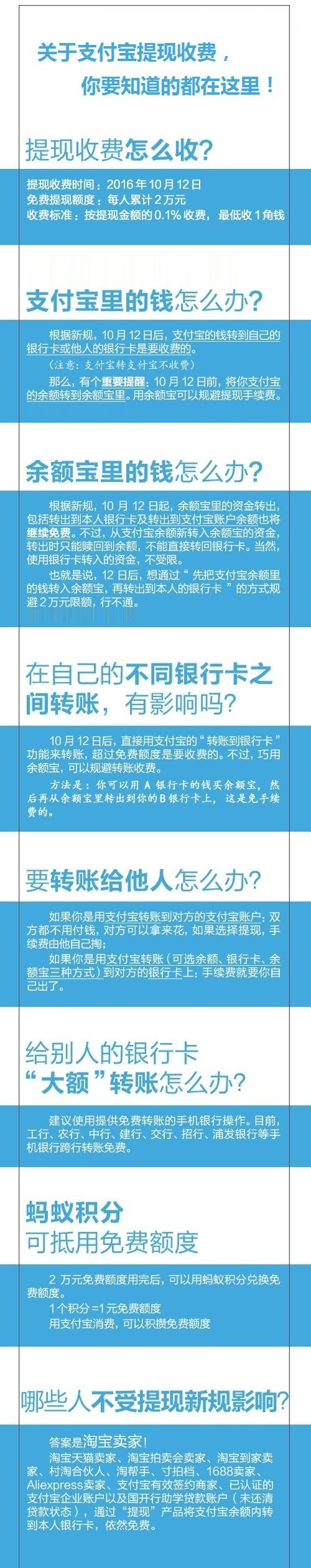 支付宝提现收费(支付宝提现收费标准多少)