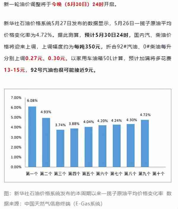 就在今晚！昆山人油价又要变，再居高位