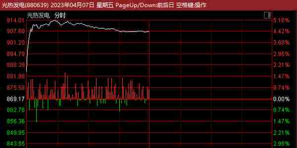 突发！又传中东土豪在中国谈千亿级投资，这只A股一字涨停！千亿巨头也火了，突然强势暴拉！