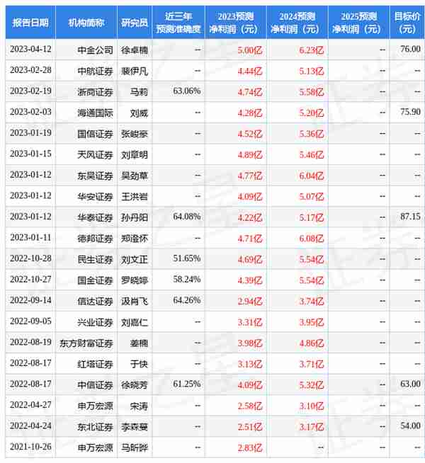 国金证券的股票怎么样(国金证券这个股票)