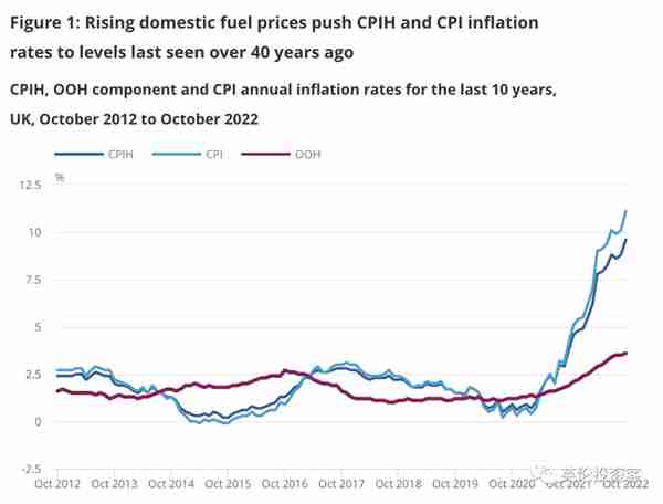 年涨11.1%，英国最新物价数据出炉！英镑再涨！下月继续加息