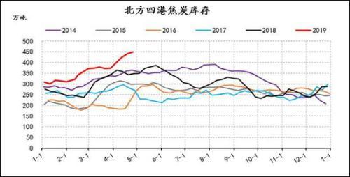 信达期货：焦炭1909回落后择机做多