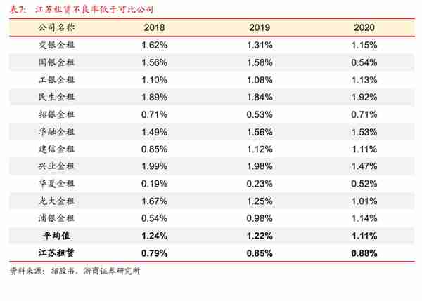 江苏租赁研究报告：聚焦小单零售，独特厂商模式