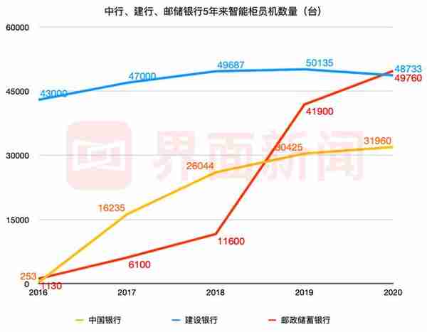 「深度」“逐张清点”的银行柜员大撤退，“铁饭碗”为啥不香了？