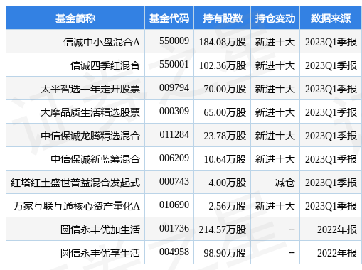 4月21日广和通跌6.85%，信诚中小盘混合A基金重仓该股