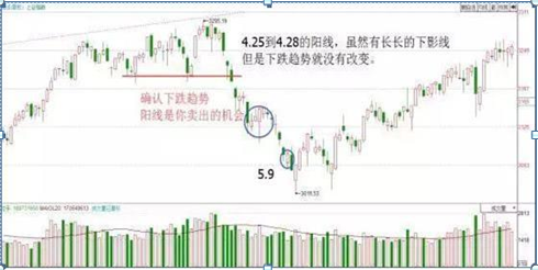 一位犹太人告诉你：K线不看红绿，而是看这“四要素”，股价是涨是跌，全在于此，不懂你就输了