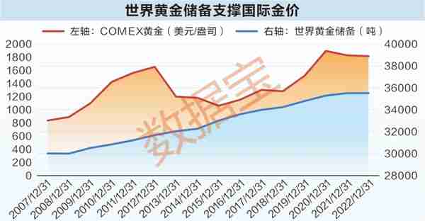 8.27%！黄金年化收益率超沪深300！金价逼近历史新高，新一轮牛市又现？