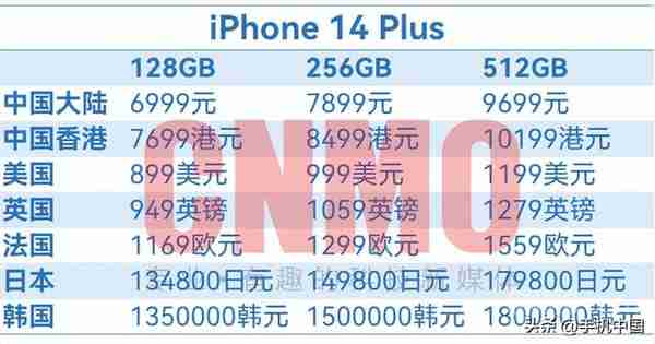 iPhone 14全球售价超详细汇总！国行版确实有点“香”