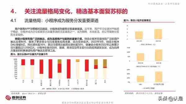 2023年互联网传媒行业投资策略报告：否极泰来，拥抱全面复苏