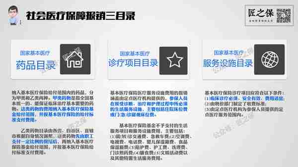 解析，社保医疗报销范围《三目录》