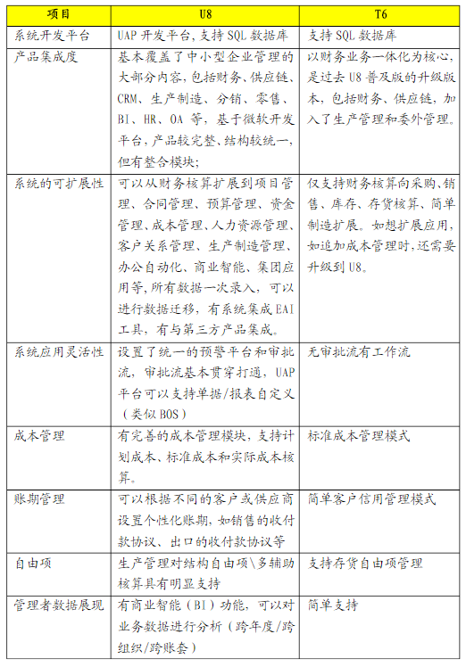 用友t3 11.2(用友t3 11.2全模块软件注册)