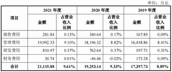 一年营收近22亿，安邦护卫冲刺“武装押运第一股”| IPO见闻