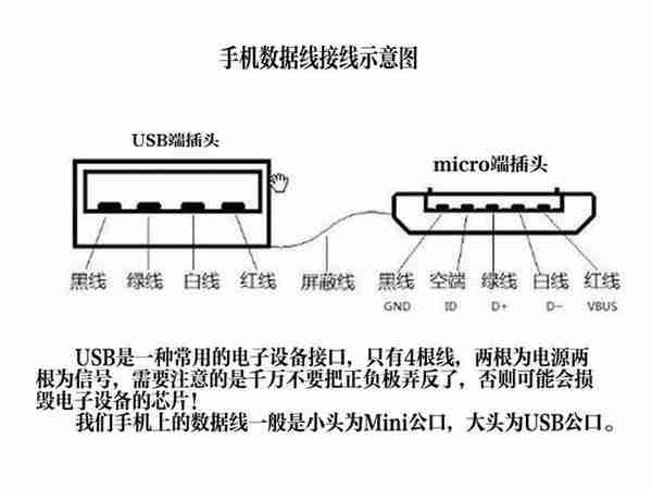 数据线可以托运吗(不能托运的物品清单)