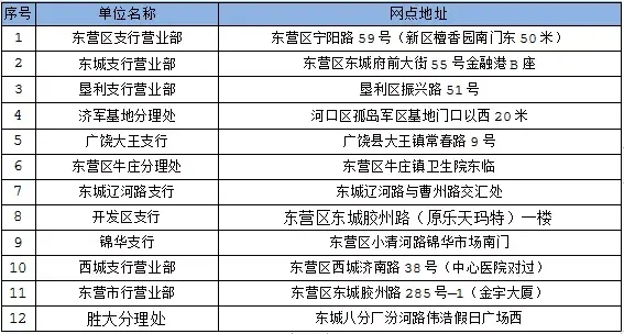 邮政社保卡忘记密码(邮政社保卡忘记密码怎么找回)