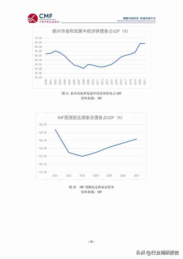 2022-2023年中国宏观经济分析与预测报告（看明年的经济趋势）