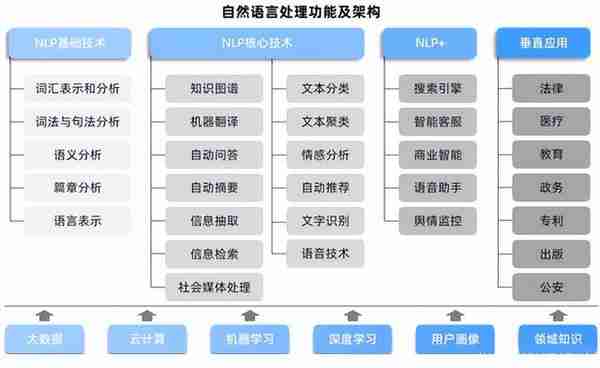 人工智能行业深度分析