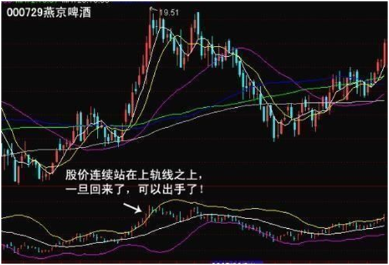 简简单单BOLL指标使用技巧，学会后即可抓涨停，转亏为盈不是梦