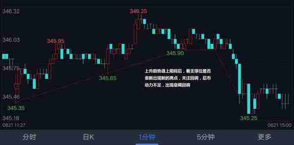 期货交易必学的裸k交易法，4分钟快速找到开仓点