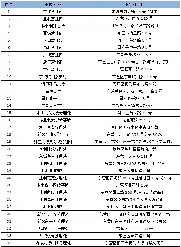 收藏贴 | 社会保障卡密码重置在这里也能办理