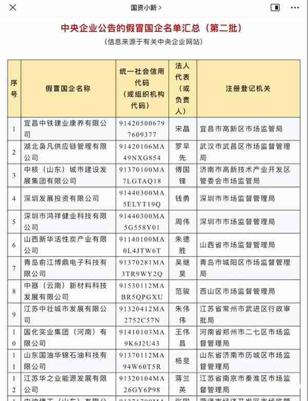 国务院国资委曝光528家假央企：伪造材料、虚假挂靠