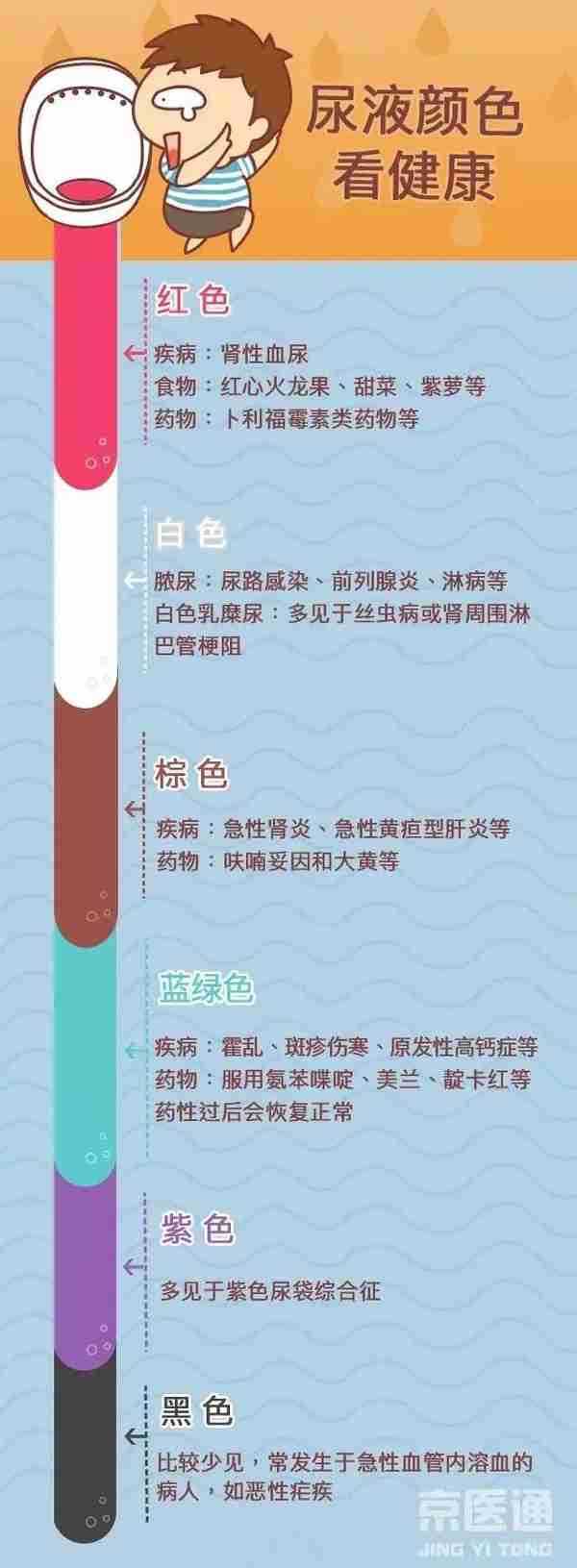 注意！小便后记得看一眼，尿液出现这 6 种颜色要当心…