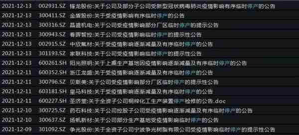 突发！多家A股公司宣布：临时停产！宁波44人确诊，绍兴108例！影响有多大？最新回应来了