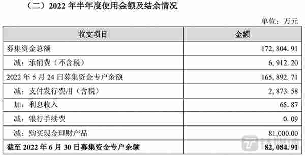 “ChatGPT大牛股”云从科技，自我“降温”依旧难挡市场热情，为哪般？