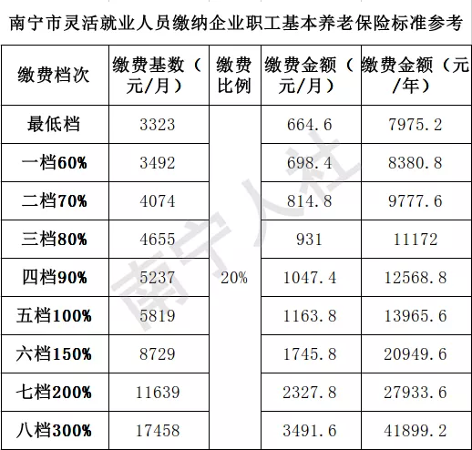 社保缴费赶紧安排起来！最后几天啦，错过补不了