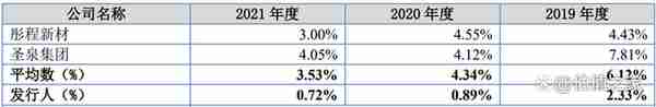 杭摩新材涉嫌通过关联方做大收入与利润，疑虚减贸易收入占比