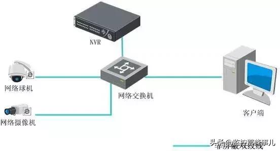 你有掌握安防基础知识的freestyle吗？